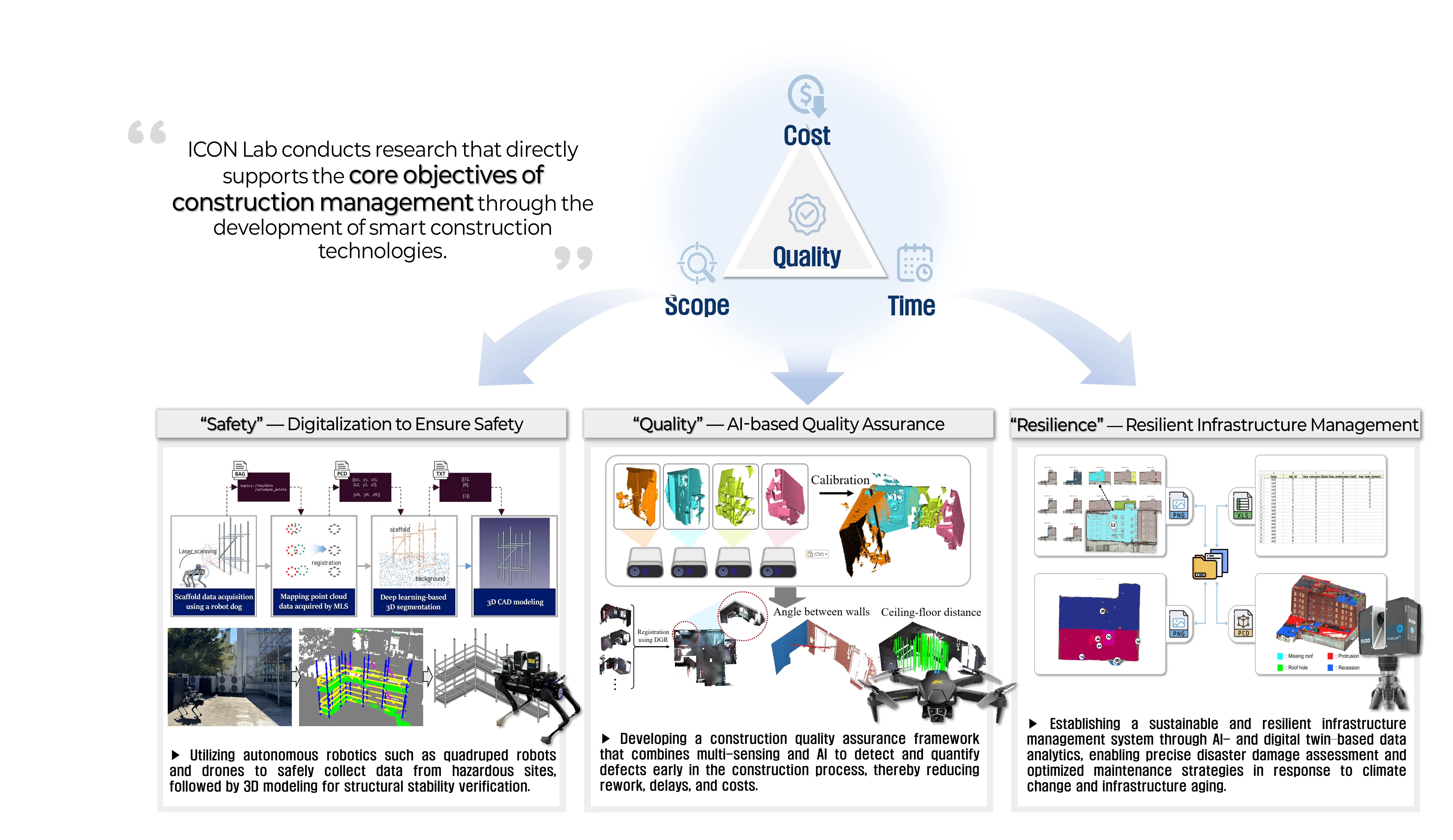 ICON Lab Research Overview